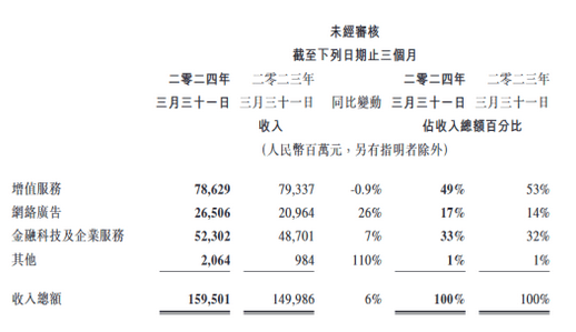 虎牙直播：2024澳门天天开好彩大全-视频号“成年”，带领腾讯挣钱